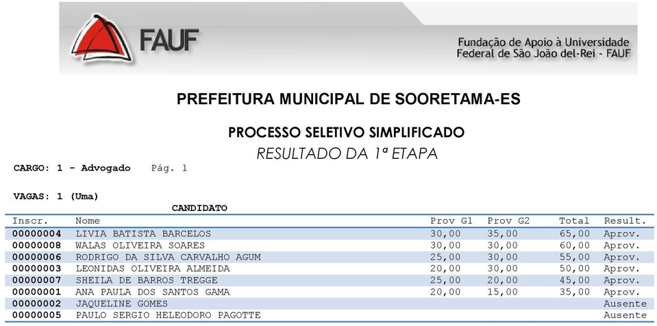 00000003 LEONIDAS OLIVEIRA ALMEIDA 20,00 30,00 50,00 Aprov. 00000007 SHEILA DE BARROS TREGGE 25,00 20,00 45,00 Aprov.