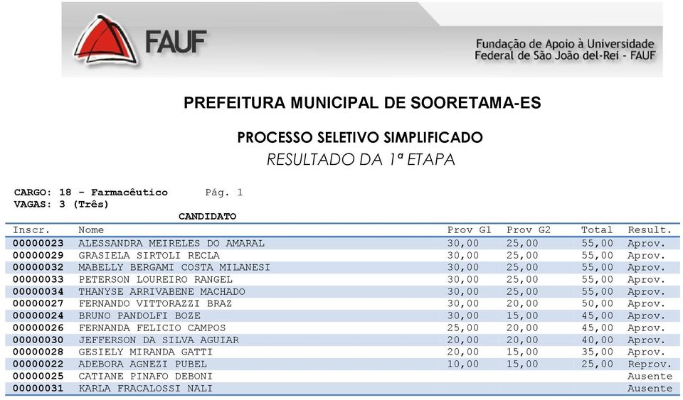 00000027 FERNANDO VITTORAZZI BRAZ 30,00 20,00 50,00 Aprov. 00000024 BRUNO PANDOLFI BOZE 30,00 15,00 45,00 Aprov. 00000026 FERNANDA FELICIO CAMPOS 25,00 20,00 45,00 Aprov.