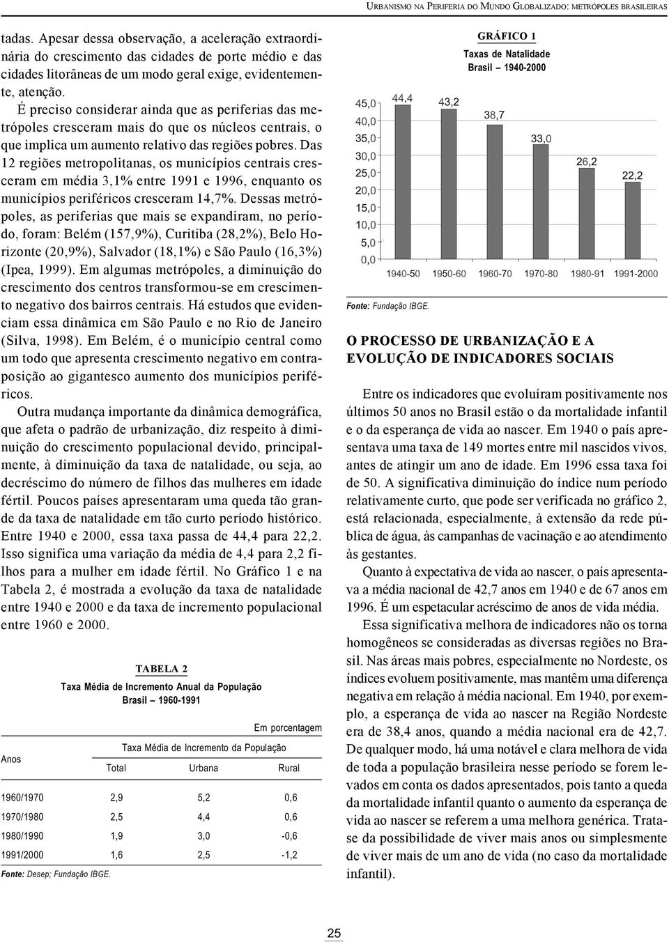 Das 12 regiões metropolitanas, os municípios centrais cresceram em média 3,1% entre 1991 e 1996, enquanto os municípios periféricos cresceram 14,7%.