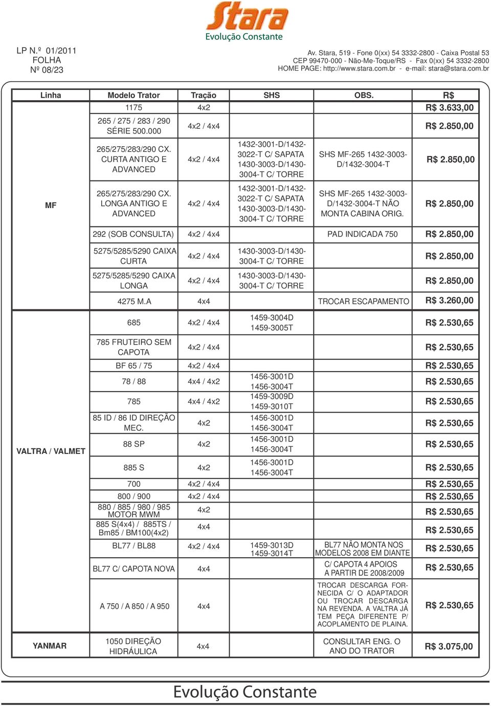 1432-3003- D/1432-3004-T NÃO MONTA CABINA ORIG. R$ 2.850,00 R$ 2.850,00 292 (SOB CONSULTA) 4x2 / PAD INDICADA 750 R$ 2.