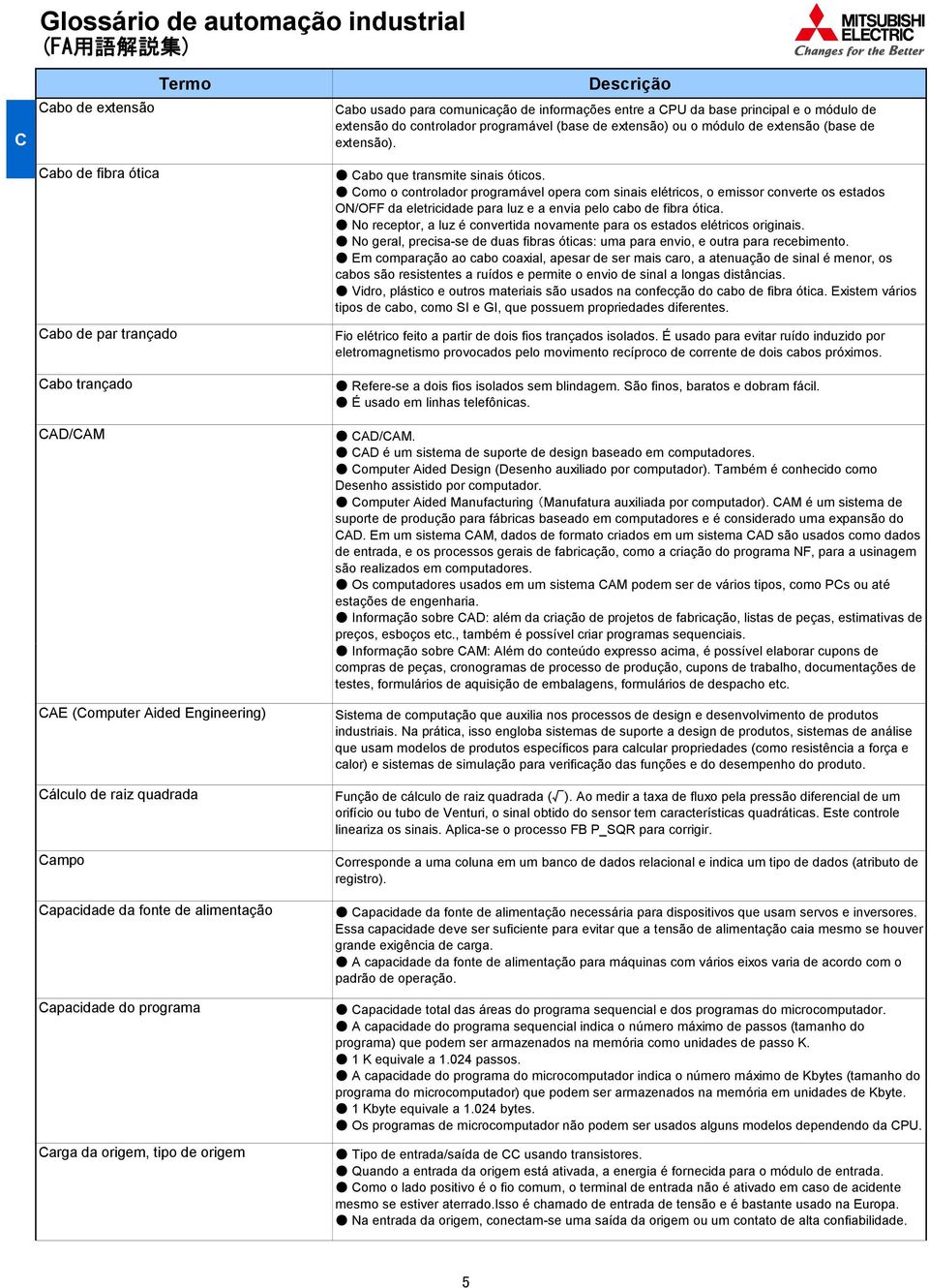 extensão (base de extensão). Cabo que transmite sinais óticos.