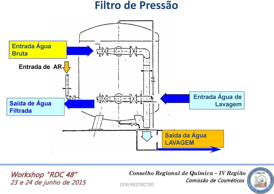 Saída de Água Filtrada