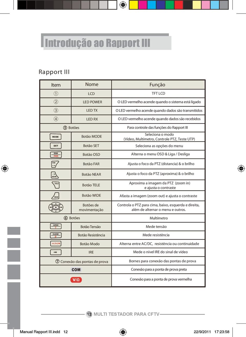 transmitidos O LED vermelho acende quando dados são recebidos Para controle das funções do Rapport III Seleciona o modo (Vídeo, Multímetro, Controle PTZ, Teste UTP) Seleciona as opções do menu