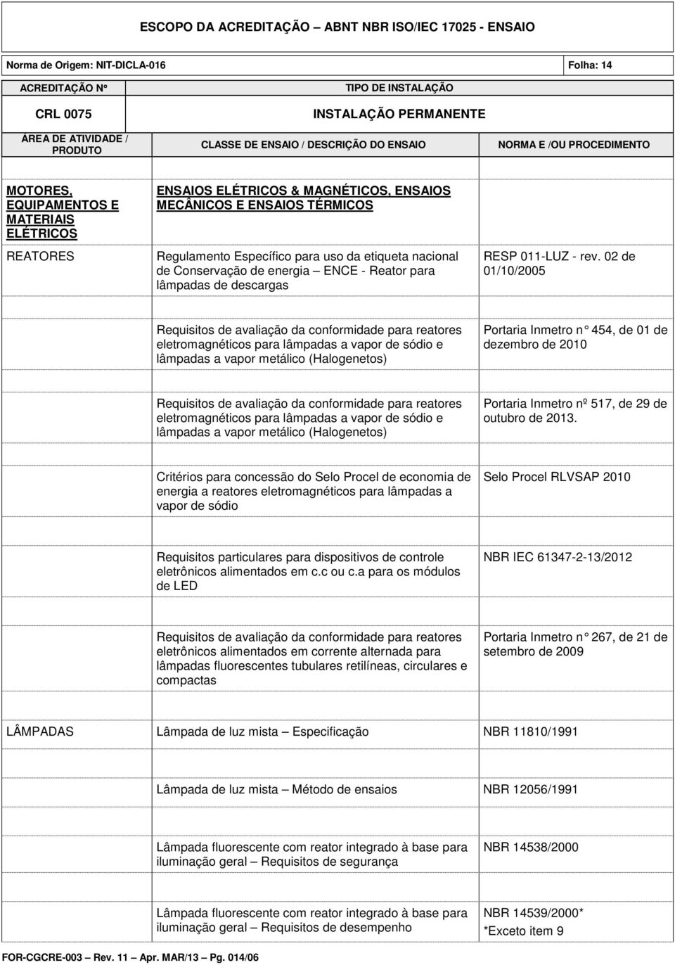 02 de 01/10/2005 Requisitos de avaliação da conformidade para reatores eletromagnéticos para lâmpadas a vapor de sódio e lâmpadas a vapor metálico (Halogenetos) Portaria Inmetro n 454, de 01 de