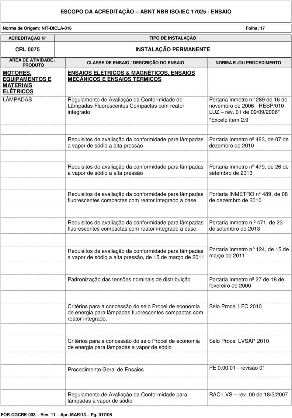 9 Requisitos de avaliação da conformidade para lâmpadas a vapor de sódio a alta pressão Portaria Inmetro nº 483, de 07 de dezembro de 2010 Requisitos de avaliação da conformidade para lâmpadas a