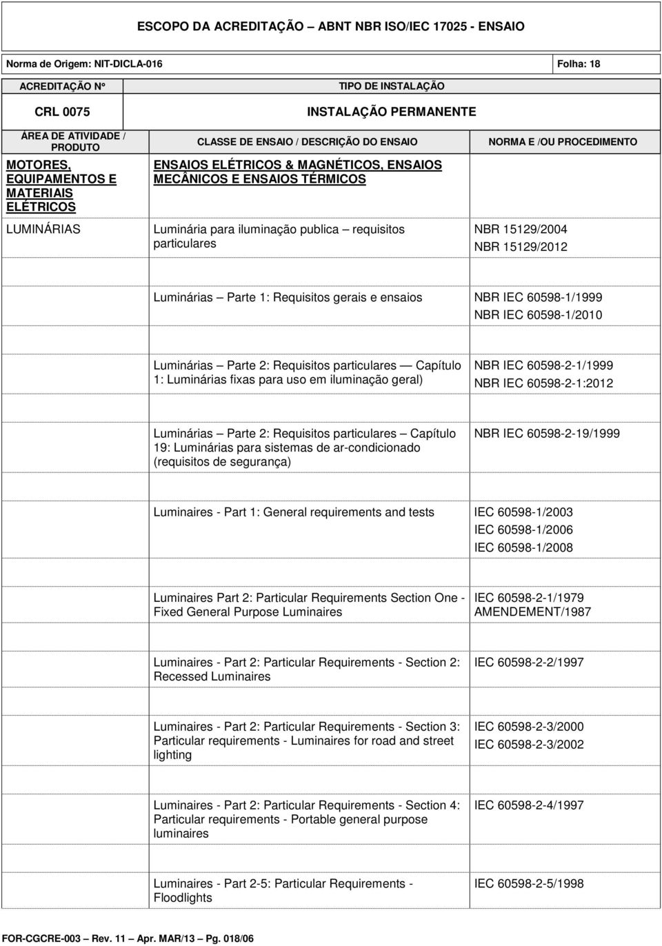 60598-2-1/1999 NBR IEC 60598-2-1:2012 Luminárias Parte 2: Requisitos particulares Capítulo 19: Luminárias para sistemas de ar-condicionado (requisitos de segurança) NBR IEC 60598-2-19/1999 Luminaires