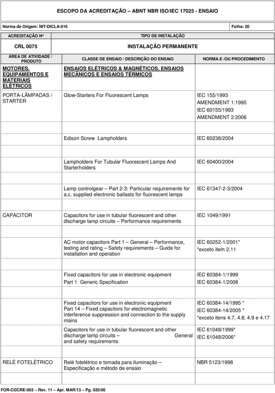 ew Lampholders IEC 60238/2004 Lampholders For Tubular Fluoresce