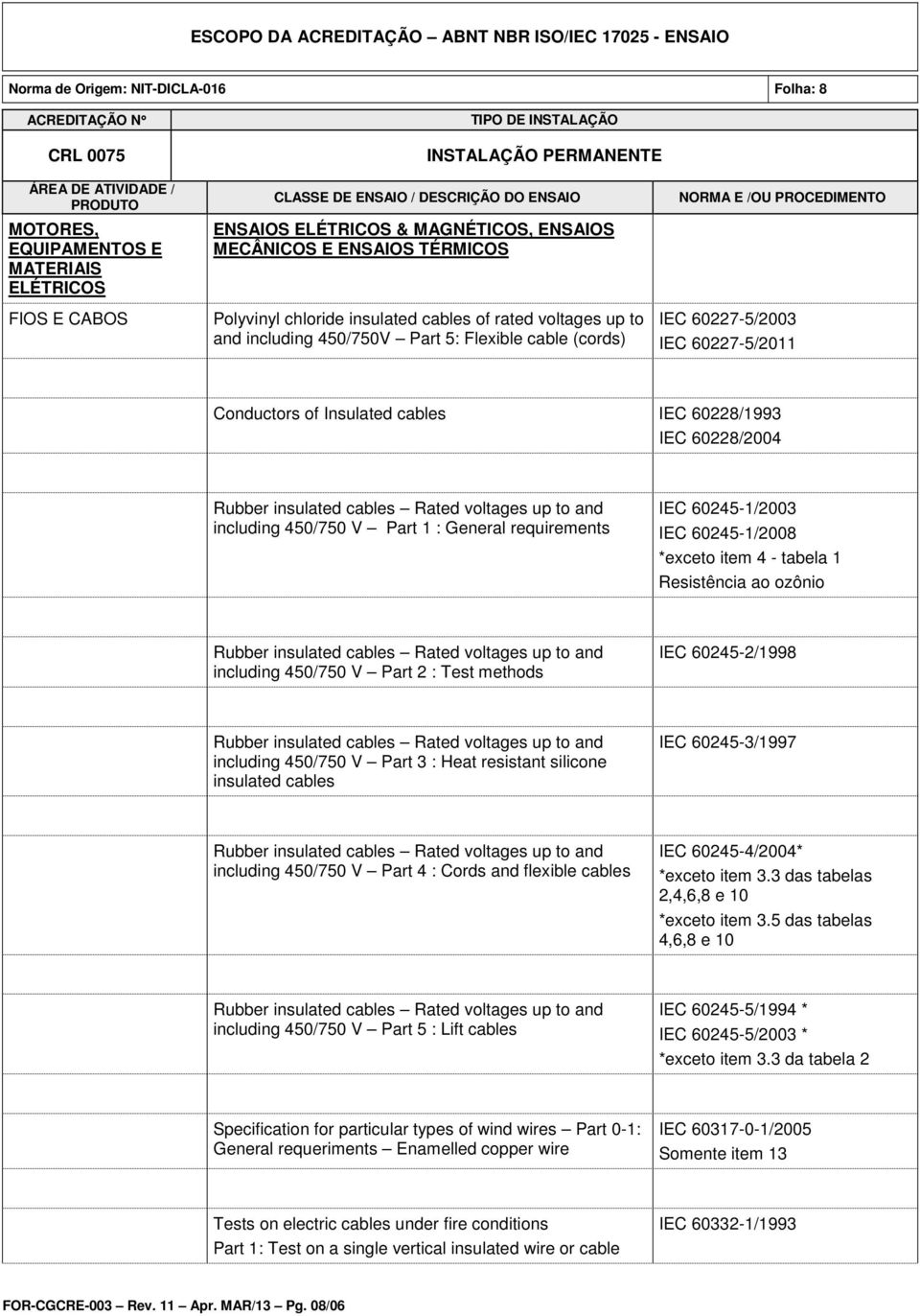 requirements IEC 60245-1/2003 IEC 60245-1/2008 *exceto item 4 - tabela 1 Resistência ao ozônio Rubber insulated cables Rated voltages up to and including 450/750 V Part 2 : Test methods IEC