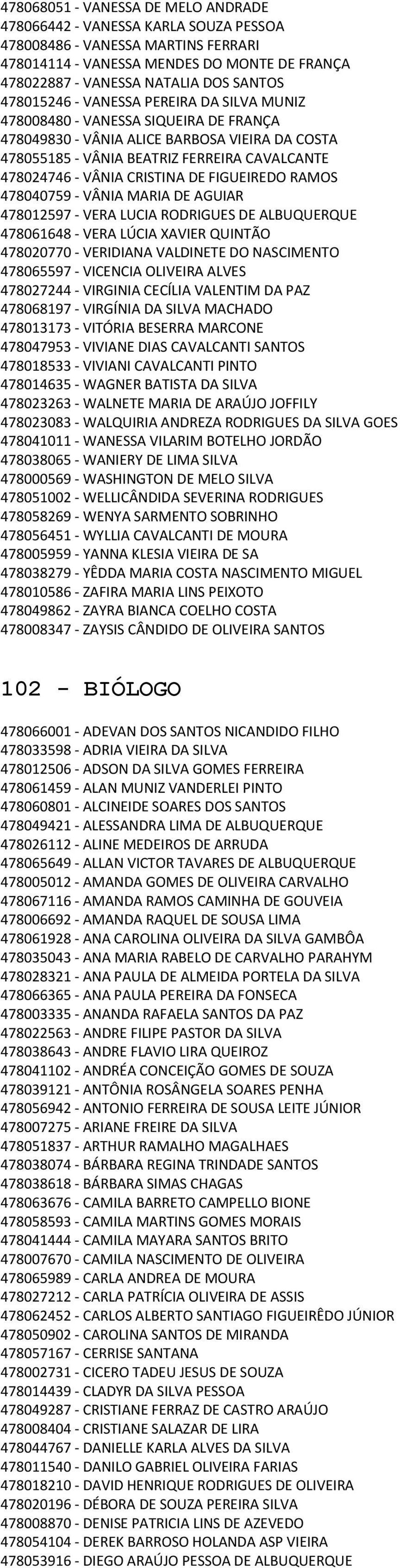 CRISTINA DE FIGUEIREDO RAMOS 478040759 - VÂNIA MARIA DE AGUIAR 478012597 - VERA LUCIA RODRIGUES DE ALBUQUERQUE 478061648 - VERA LÚCIA XAVIER QUINTÃO 478020770 - VERIDIANA VALDINETE DO NASCIMENTO