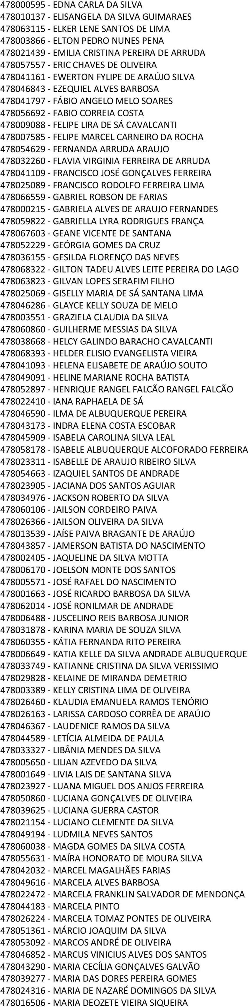 FELIPE LIRA DE SÁ CAVALCANTI 478007585 - FELIPE MARCEL CARNEIRO DA ROCHA 478054629 - FERNANDA ARRUDA ARAUJO 478032260 - FLAVIA VIRGINIA FERREIRA DE ARRUDA 478041109 - FRANCISCO JOSÉ GONÇALVES