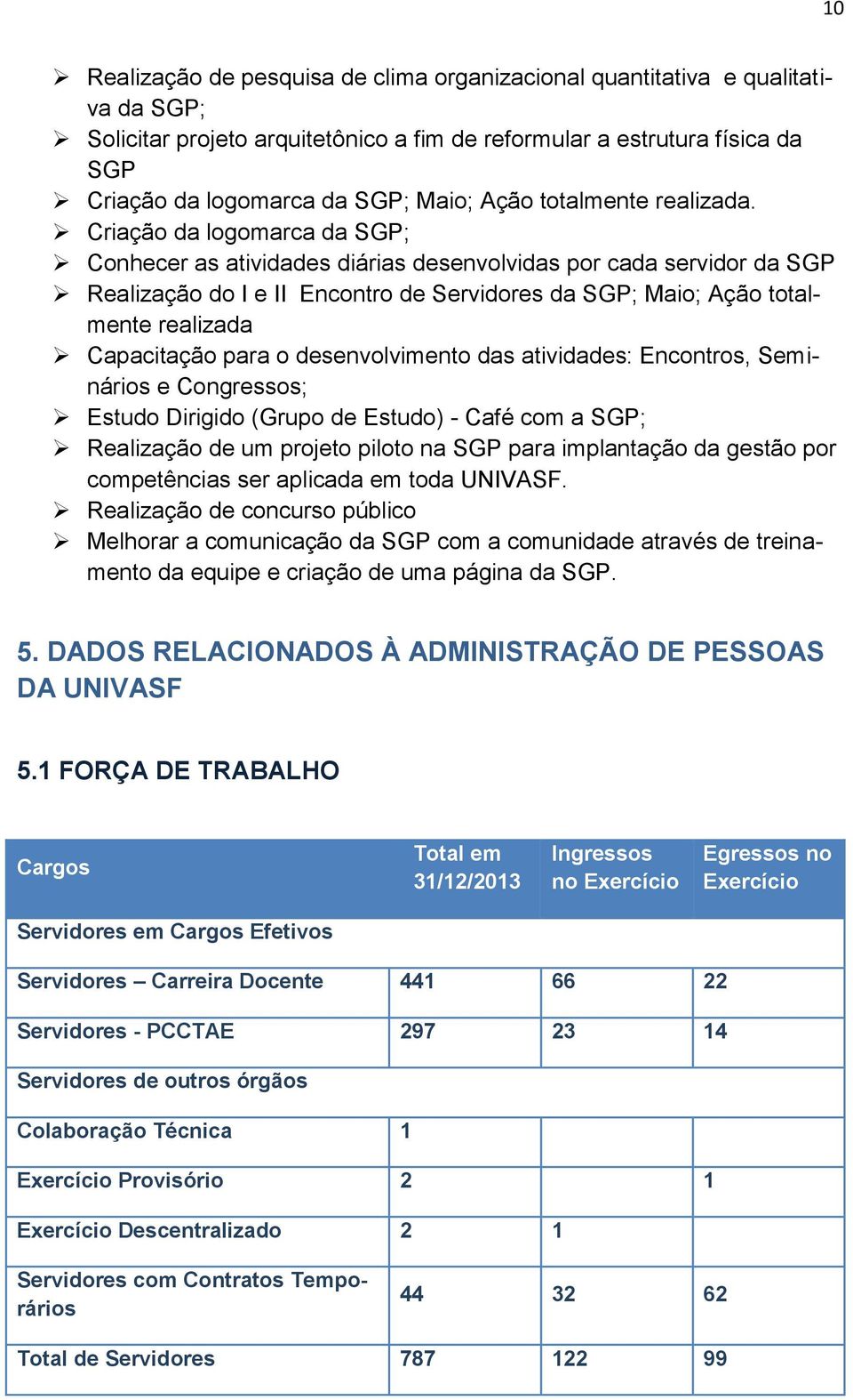 Criação da logomarca da SGP; Conhecer as atividades diárias desenvolvidas por cada servidor da SGP Realização do I e II Encontro de Servidores da SGP; Maio; Ação totalmente realizada Capacitação para