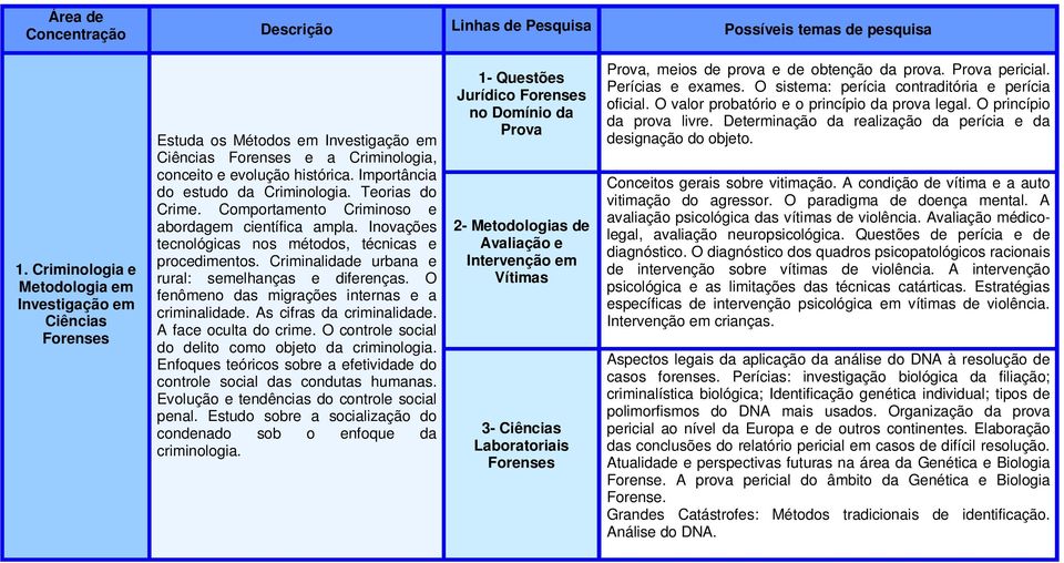 Importância do estudo da Criminologia. Teorias do Crime. Comportamento Criminoso e abordagem científica ampla. Inovações tecnológicas nos métodos, técnicas e procedimentos.