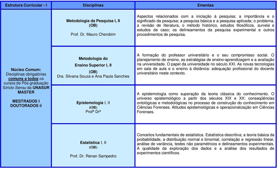 histórico, estudos filosóficos, surveis e estudos de caso; os delineamentos da pesquisa experimental e outros procedimentos de pesquisa.