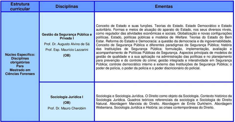 Globalização e novas configurações políticas. Estado, políticas públicas e modelos de Welfare. Teorias do Estado do Bem Estar.