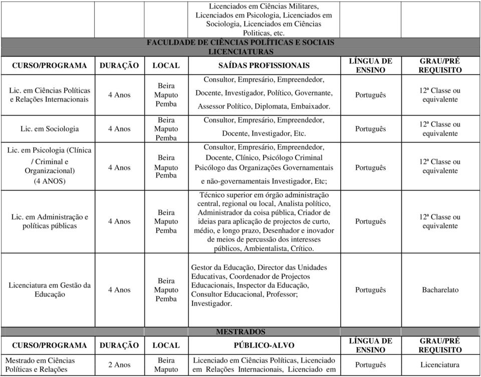 em Ciências Políticas Docente, Investigador, Político, Governante, 4 Anos e Relações Internacionais Assessor Político, Diplomata, Embaixador. Consultor, Empresário, Empreendedor, Lic.