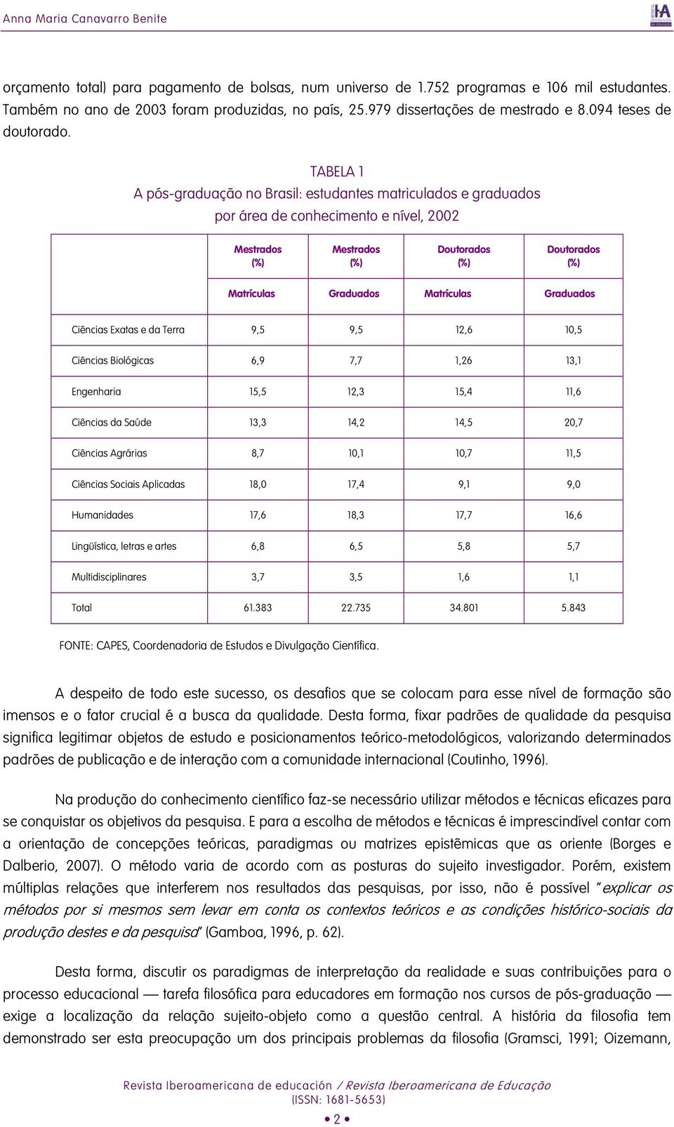 TABELA 1 A pós-graduação no Brasil: estudantes matriculados e graduados por área de conhecimento e nível, 2002 Mestrados (%) Mestrados (%) Doutorados (%) Doutorados (%) Matrículas Graduados