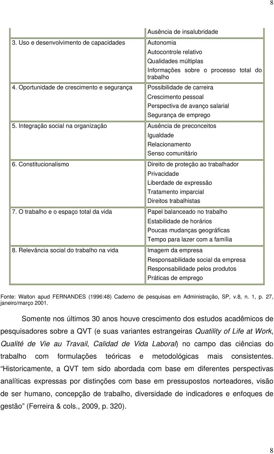 Integração social na organização Ausência de preconceitos Igualdade Relacionamento Senso comunitário 6.