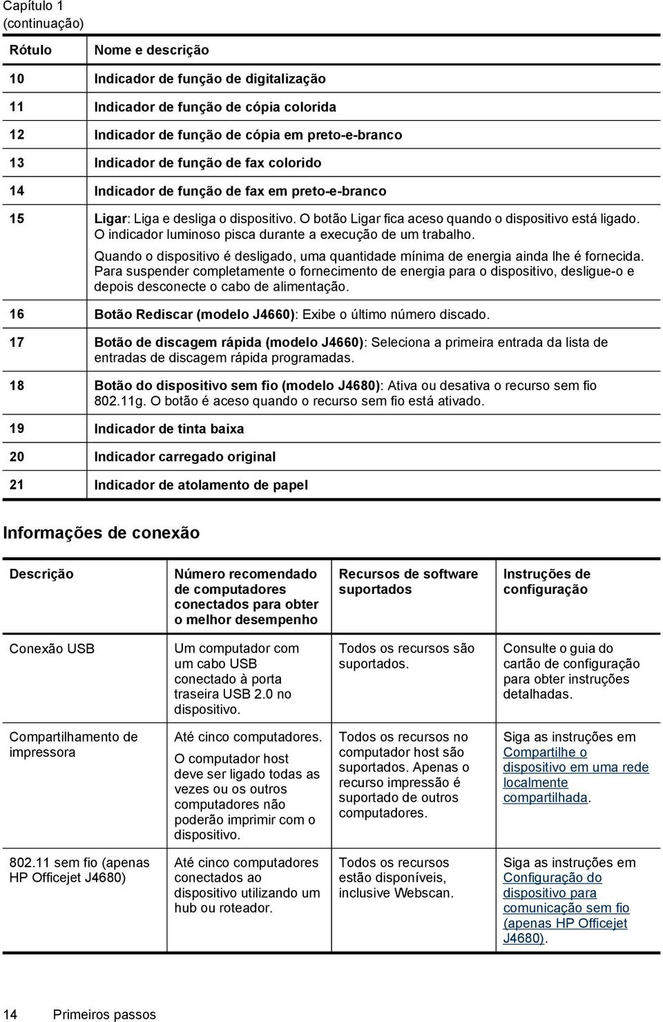 O indicador luminoso pisca durante a execução de um trabalho. Quando o dispositivo é desligado, uma quantidade mínima de energia ainda lhe é fornecida.