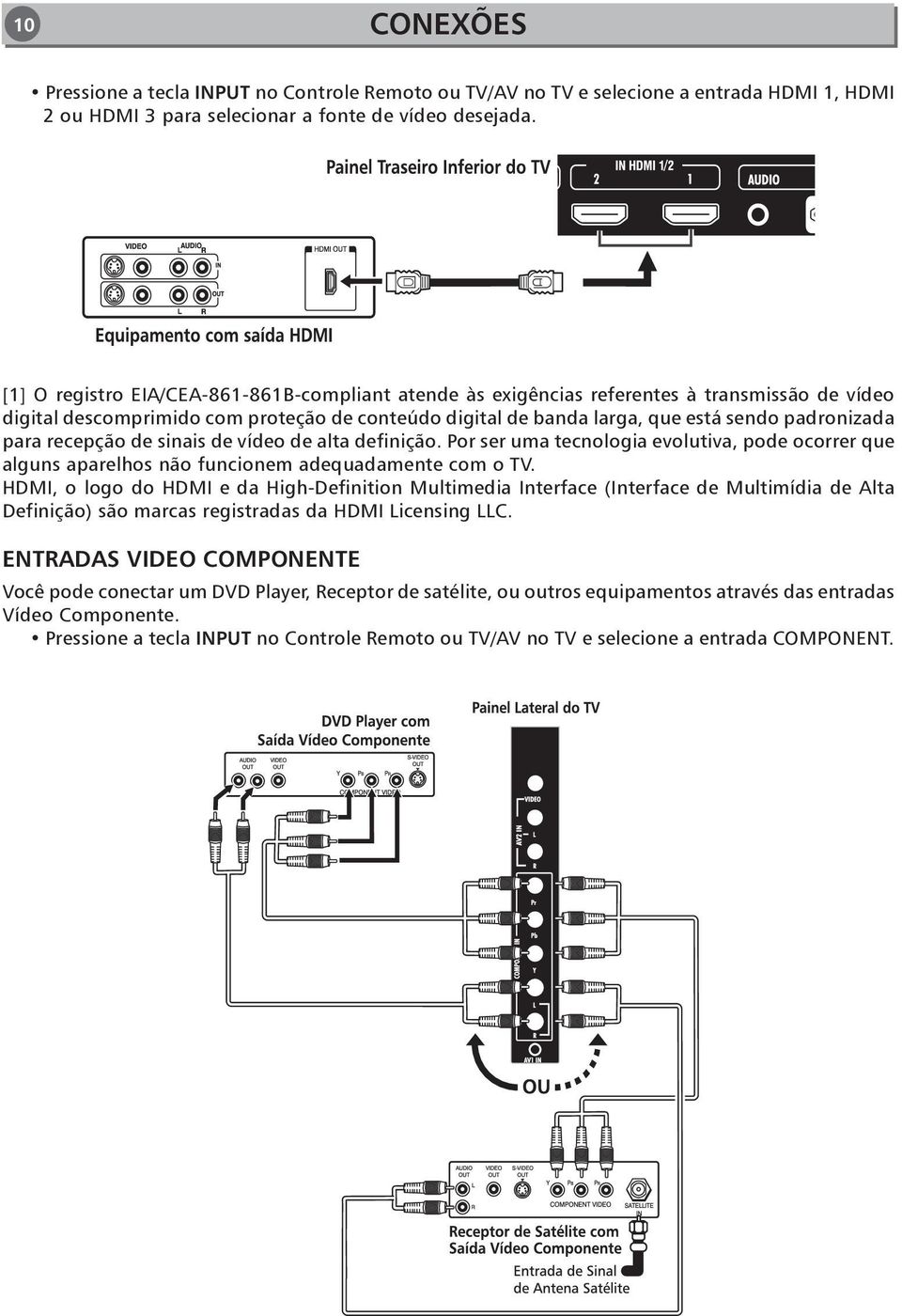 recepção de sinais de vídeo de alta definição. Por ser uma tecnologia evolutiva, pode ocorrer que alguns aparelhos não funcionem adequadamente com o TV.