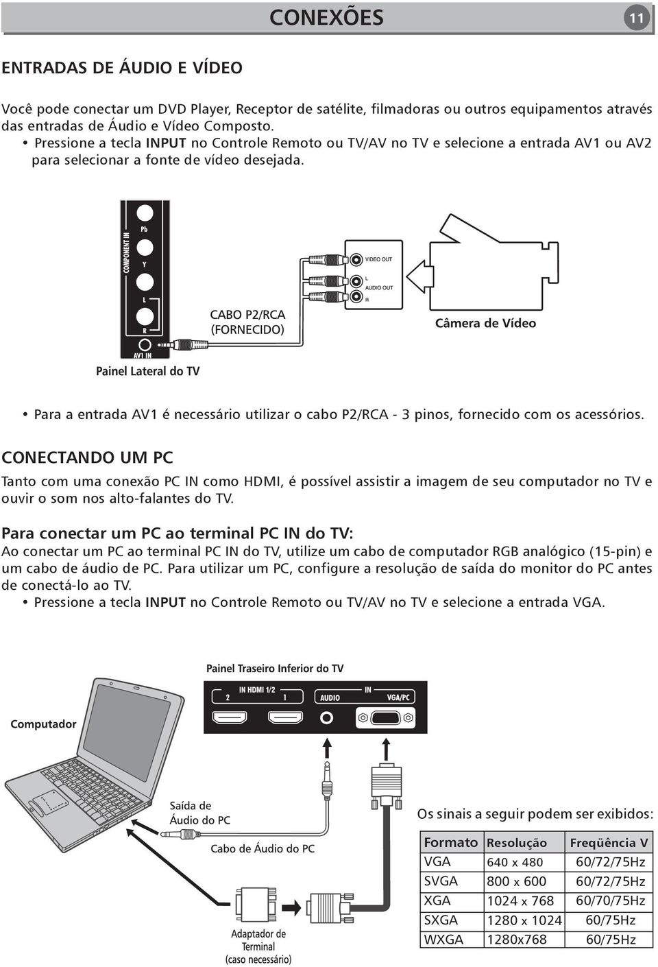 Para a entrada AV1 é necessário utilizar o cabo P2/RCA - 3 pinos, fornecido com os acessórios.