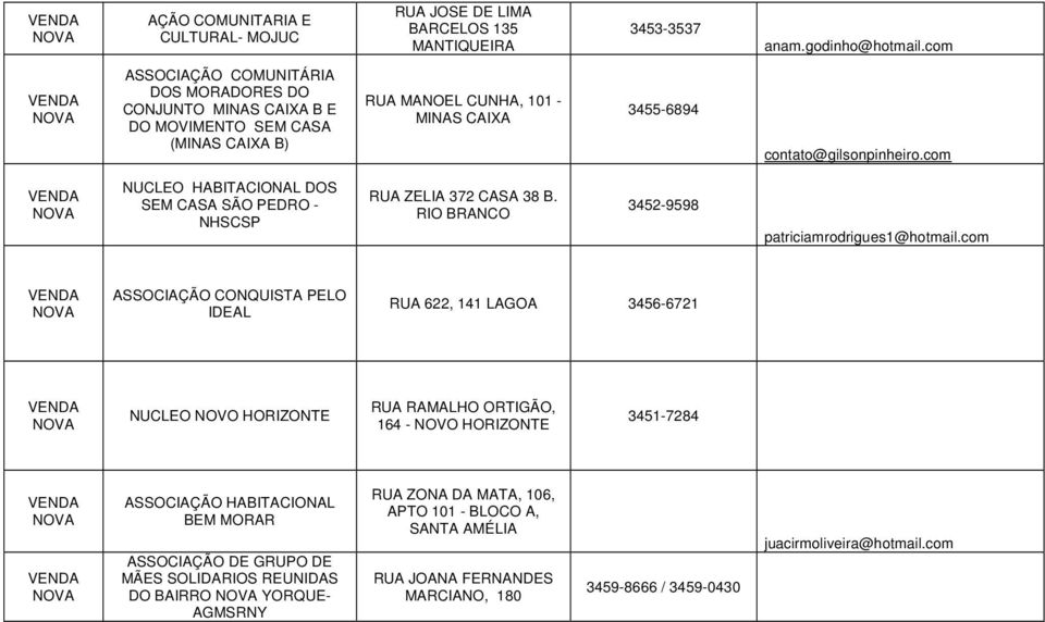 com NUCLEO HABITACIONAL DOS SEM CASA SÃO PEDRO - NHSCSP RUA ZELIA 372 CASA 38 B. RIO BRANCO 3452-9598 patriciamrodrigues1@hotmail.