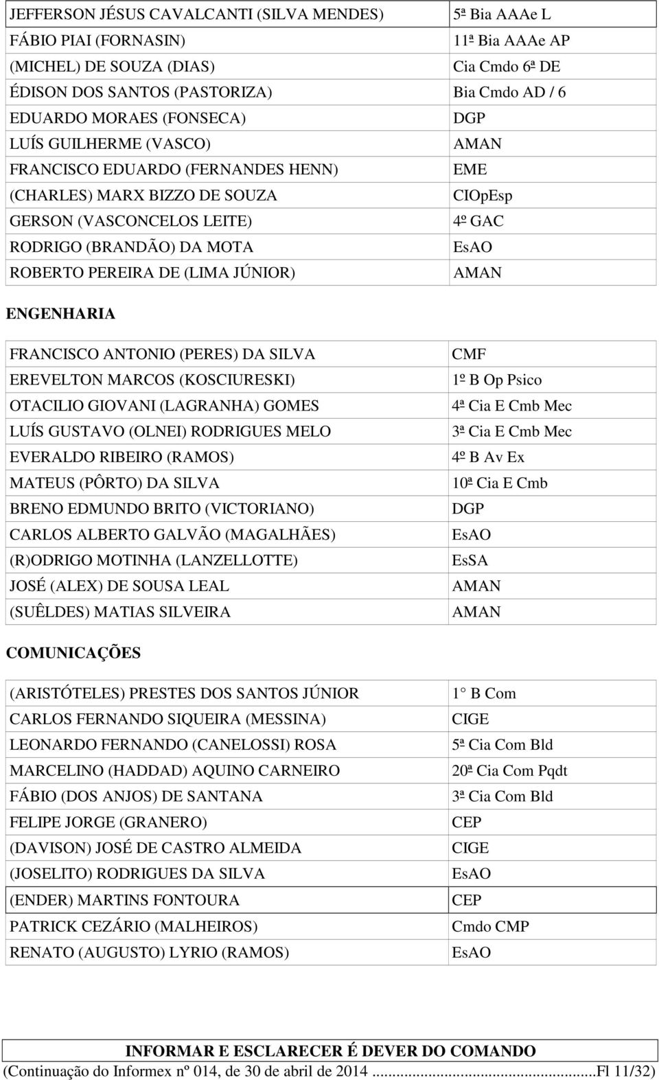 JÚNIOR) ENGENHARIA FRANCISCO ANTONIO (PERES) DA SILVA EREVELTON MARCOS (KOSCIURESKI) OTACILIO GIOVANI (LAGRANHA) GOMES LUÍS GUSTAVO (OLNEI) RODRIGUES MELO EVERALDO RIBEIRO (RAMOS) MATEUS (PÔRTO) DA