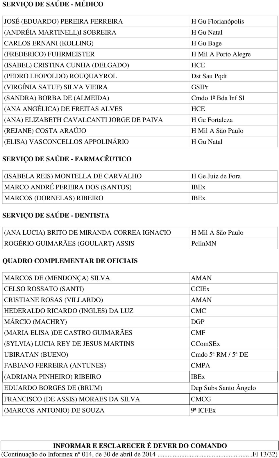 Florianópolis H Gu Natal H Gu Bage H Mil A Porto Alegre HCE Dst Sau Pqdt GSIPr Cmdo 1ª Bda Inf Sl HCE H Ge Fortaleza H Mil A São Paulo H Gu Natal SERVIÇO DE SAÚDE - FARMACÊUTICO (ISABELA REIS)