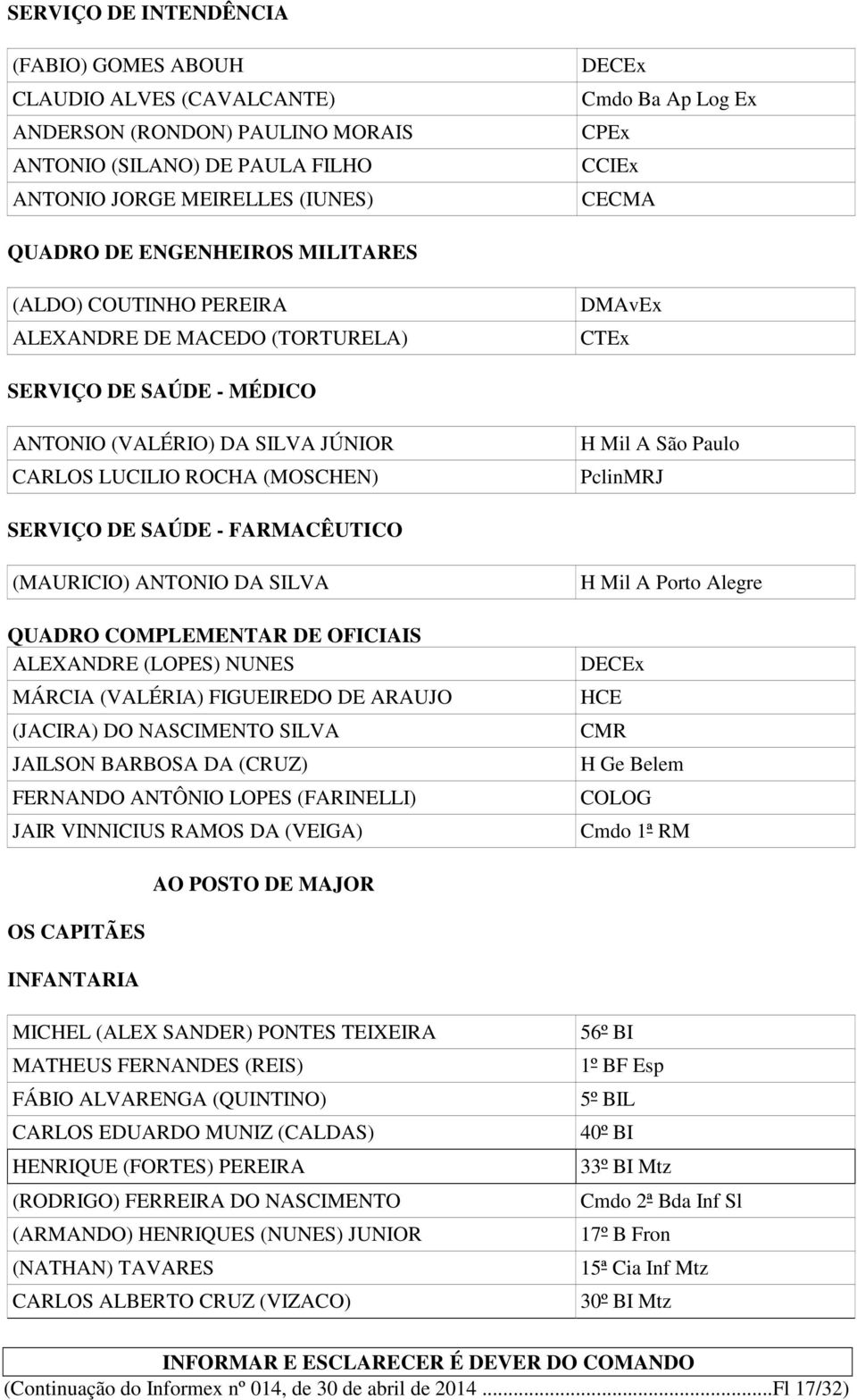 (MOSCHEN) H Mil A São Paulo PclinMRJ SERVIÇO DE SAÚDE - FARMACÊUTICO (MAURICIO) ANTONIO DA SILVA QUADRO COMPLEMENTAR DE OFICIAIS ALEXANDRE (LOPES) NUNES MÁRCIA (VALÉRIA) FIGUEIREDO DE ARAUJO (JACIRA)