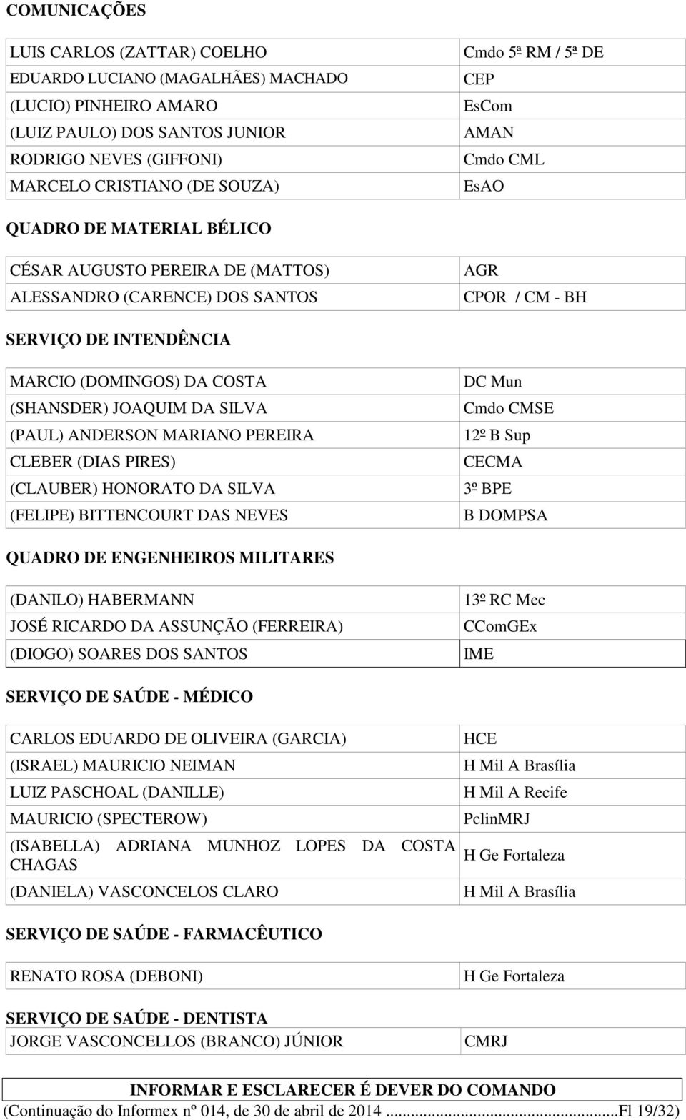 JOAQUIM DA SILVA (PAUL) ANDERSON MARIANO PEREIRA CLEBER (DIAS PIRES) (CLAUBER) HONORATO DA SILVA (FELIPE) BITTENCOURT DAS NEVES DC Mun Cmdo CMSE 12º B Sup CECMA 3º BPE B DOMPSA QUADRO DE ENGENHEIROS