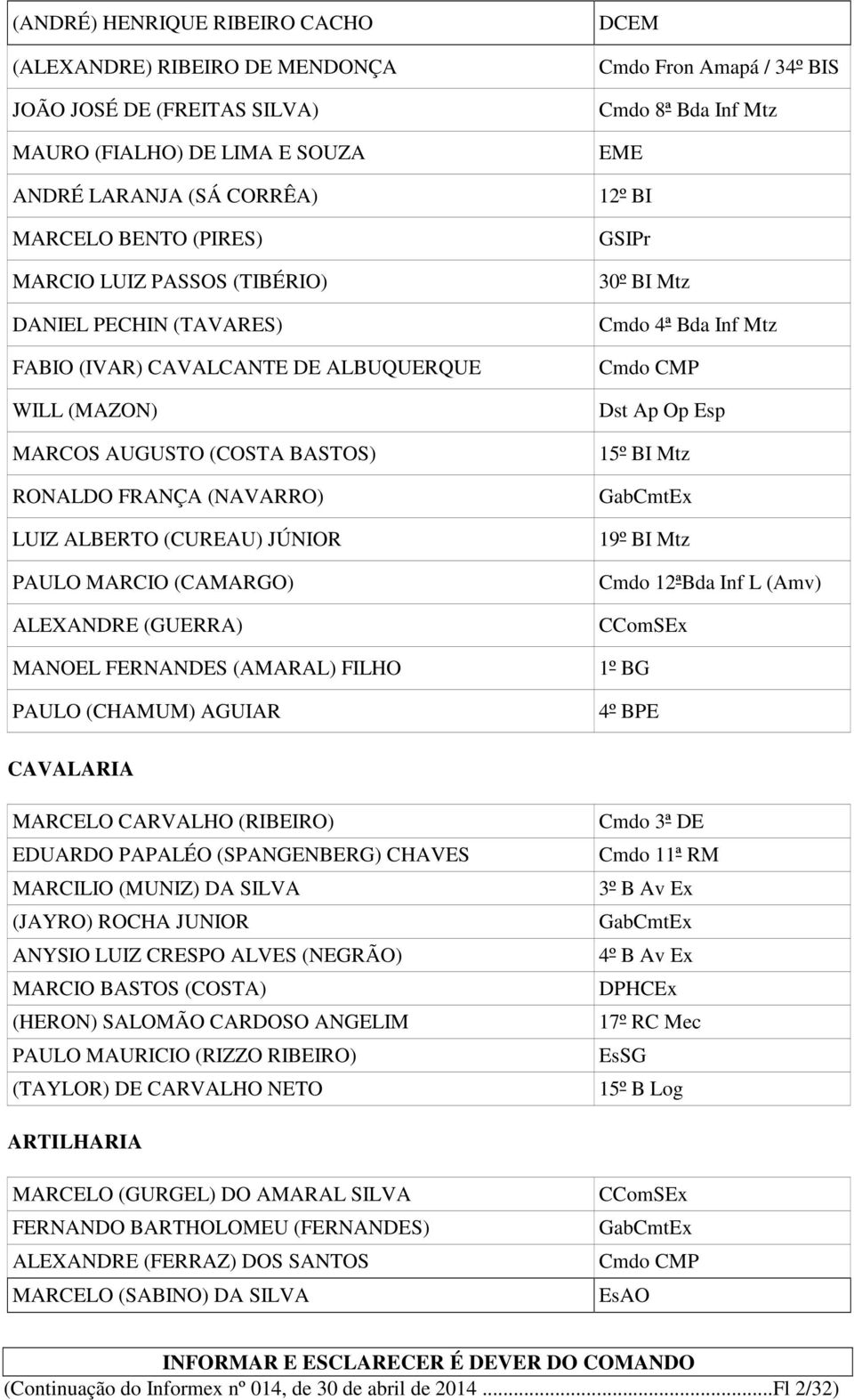 (GUERRA) MANOEL FERNANDES (AMARAL) FILHO PAULO (CHAMUM) AGUIAR DCEM Cmdo Fron Amapá / 34º BIS Cmdo 8ª Bda Inf Mtz EME 12º BI GSIPr 30º BI Mtz Cmdo 4ª Bda Inf Mtz Cmdo CMP Dst Ap Op Esp 15º BI Mtz 19º