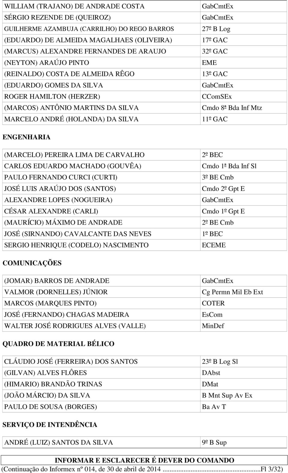 CComSEx Cmdo 8ª Bda Inf Mtz 11º GAC ENGENHARIA (MARCELO) PEREIRA LIMA DE CARVALHO CARLOS EDUARDO MACHADO (GOUVÊA) PAULO FERNANDO CURCI (CURTI) JOSÉ LUIS ARAÚJO DOS (SANTOS) ALEXANDRE LOPES (NOGUEIRA)