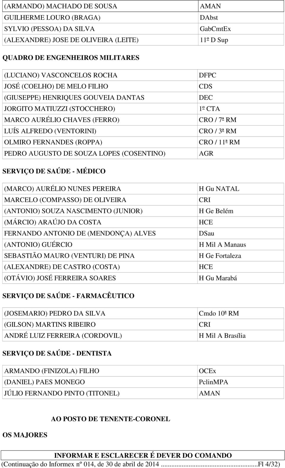 (COSENTINO) DFPC CDS DEC 1º CTA CRO / 7ª RM CRO / 3ª RM CRO / 11ª RM AGR SERVIÇO DE SAÚDE - MÉDICO (MARCO) AURÉLIO NUNES PEREIRA MARCELO (COMPASSO) DE OLIVEIRA (ANTONIO) SOUZA NASCIMENTO (JUNIOR)