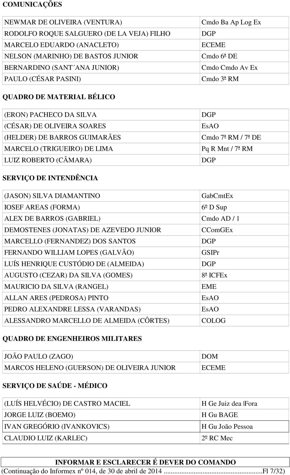 (CÂMARA) EsAO Cmdo 7ª RM / 7ª DE Pq R Mnt / 7ª RM SERVIÇO DE INTENDÊNCIA (JASON) SILVA DITINO IOSEF AREAS (FORMA) 6º D Sup ALEX DE BARROS (GABRIEL) Cmdo AD / 1 DEMOSTENES (JONATAS) DE AZEVEDO JUNIOR