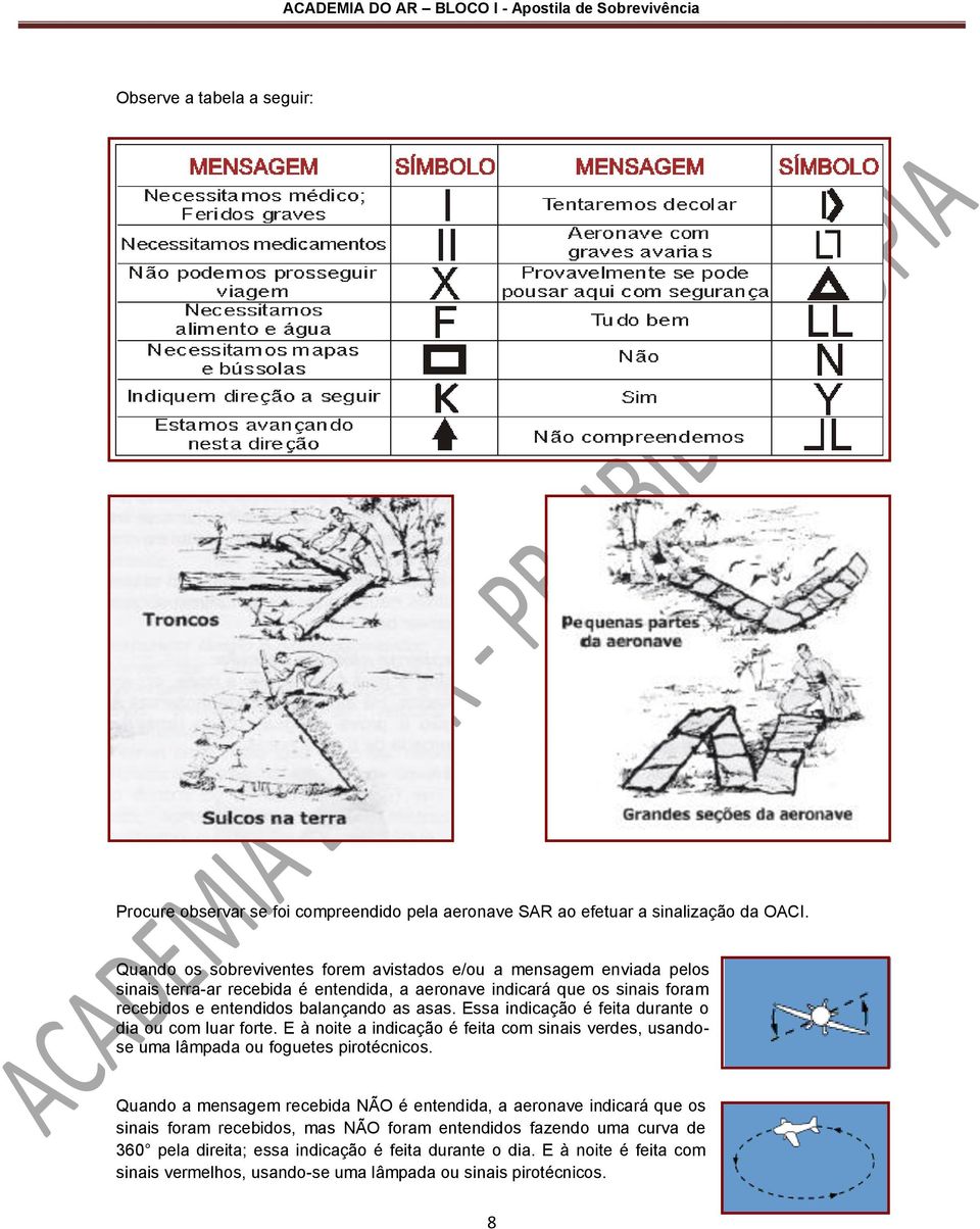 asas. Essa indicação é feita durante o dia ou com luar forte. E à noite a indicação é feita com sinais verdes, usandose uma lâmpada ou foguetes pirotécnicos.