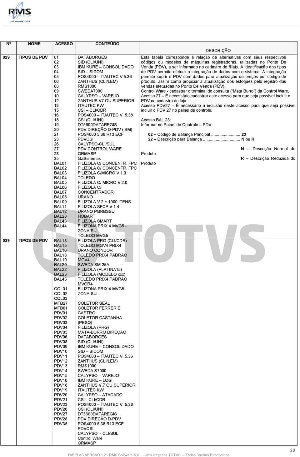 PDV20 PDV21 PDV23 PDV26 PDV27 PDV28 PDV35 DATABORGES SID (CLI/UNI) IBM KURE CONSOLIDADO SID SICOM POS4000 ITAUTEC V.5.36 ZANTHUS (CLI/LEM) RMS1000 SWEDA7000 CALYPSO VAREJO ZANTHUS V7 OU SUPERIOR ITAUTEC KW CSI CLI/CDR POS4000 ITAUTEC V.