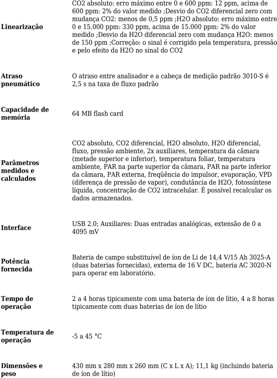 000 ppm: 2% do valor medido ;Desvio da H2O diferencial zero com mudança H2O: menos de 150 ppm ;Correção: o sinal é corrigido pela temperatura, pressão e pelo efeito da H2O no sinal do CO2 Atraso