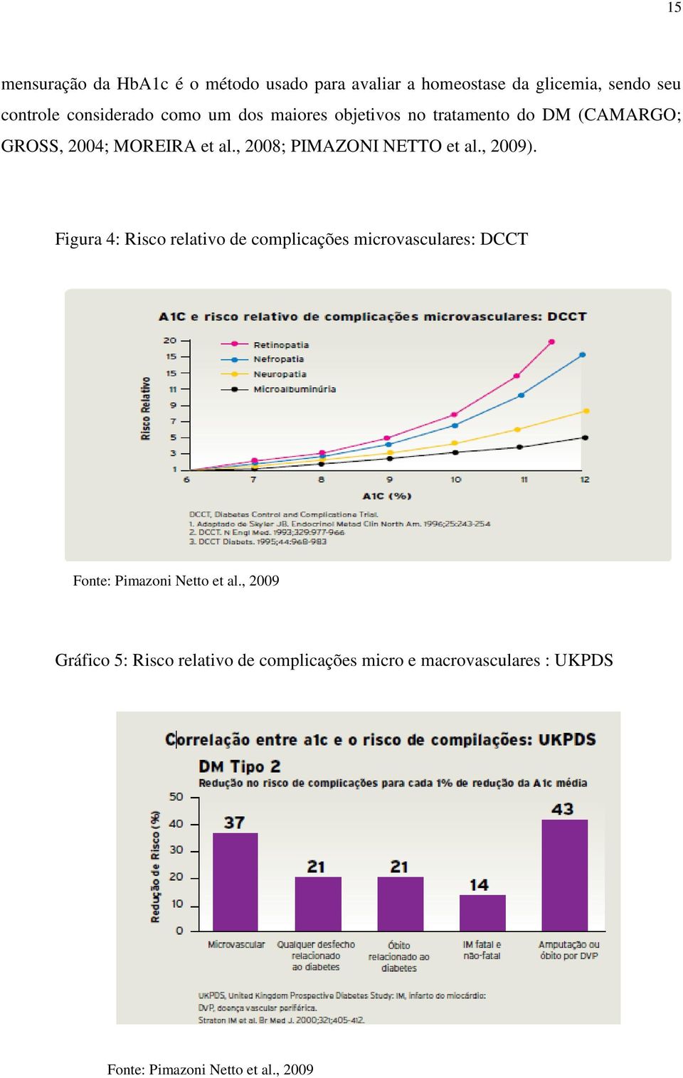 , 2008; PIMAZONI NETTO et al., 2009).
