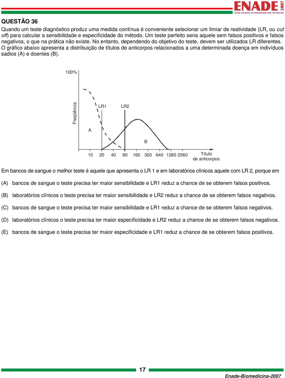 O gráfico abaixo apresenta a distribuição de títulos de anticorpos relacionados a uma determinada doença em indivíduos sadios e doentes.