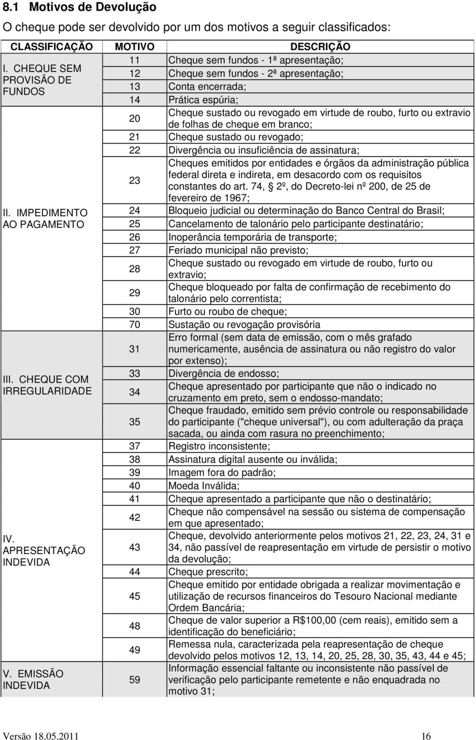 em branco; 21 Cheque sustado ou revogado; 22 Divergência ou insuficiência de assinatura; Cheques emitidos por entidades e órgãos da administração pública 23 federal direta e indireta, em desacordo