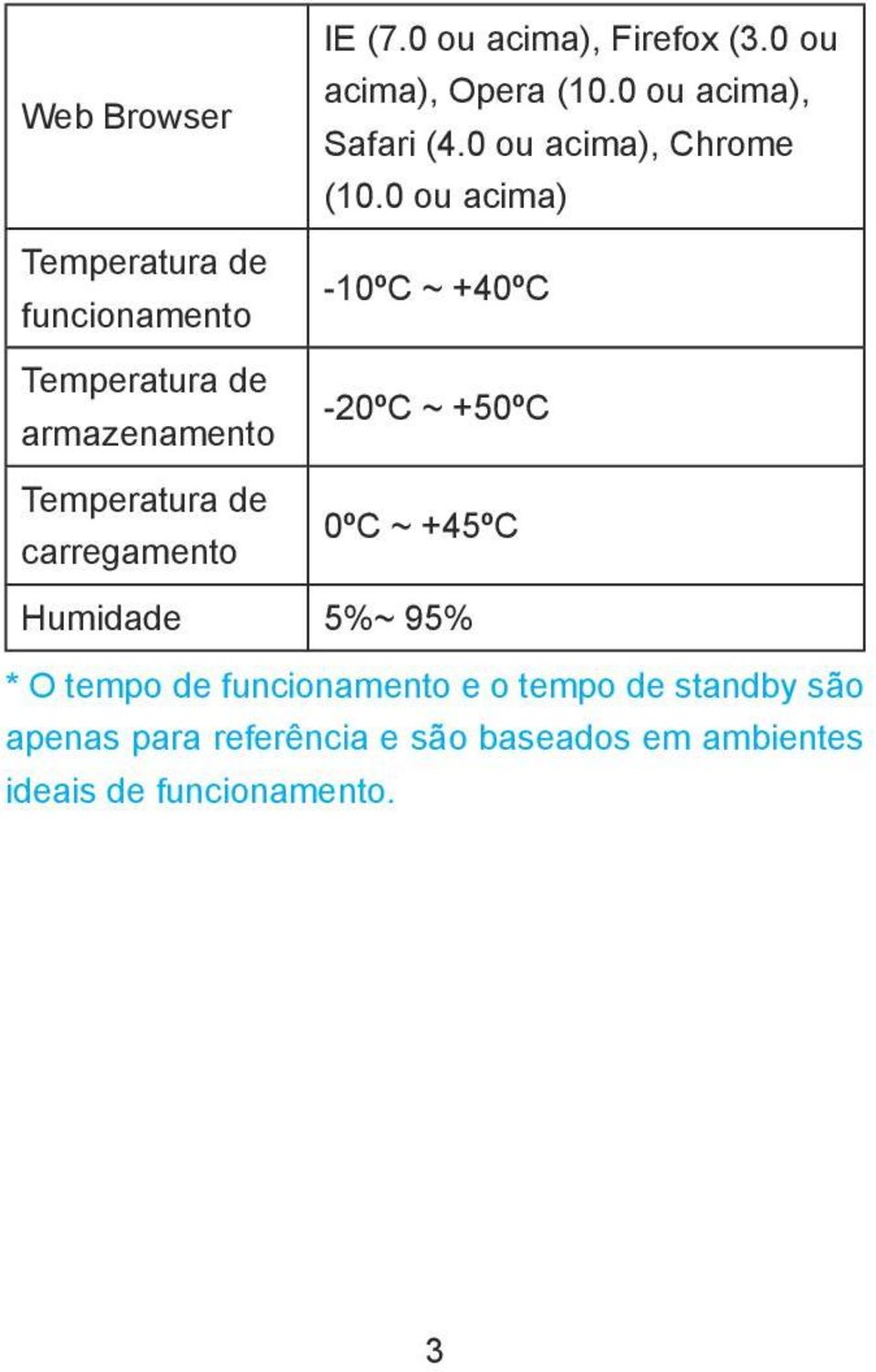 0 ou acima) Temperatura de -10ºC ~ +40ºC funcionamento Temperatura de -20ºC ~ +50ºC armazenamento