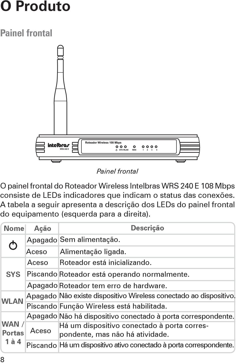 Aceso Roteador está inicializando. SYS WLAN WAN / Portas 1 à 4 Piscando Roteador está operando normalmente. Apagado Apagado Piscando Apagado Aceso Piscando Roteador tem erro de hardware.