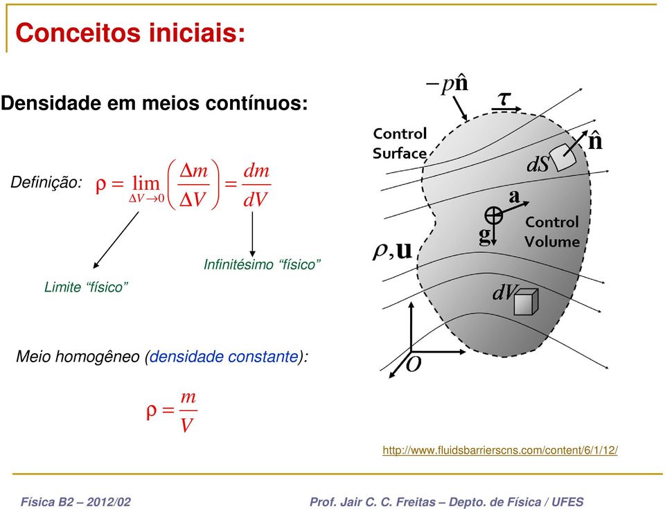 Infinitésimo físico Meio homogêneo (densidade