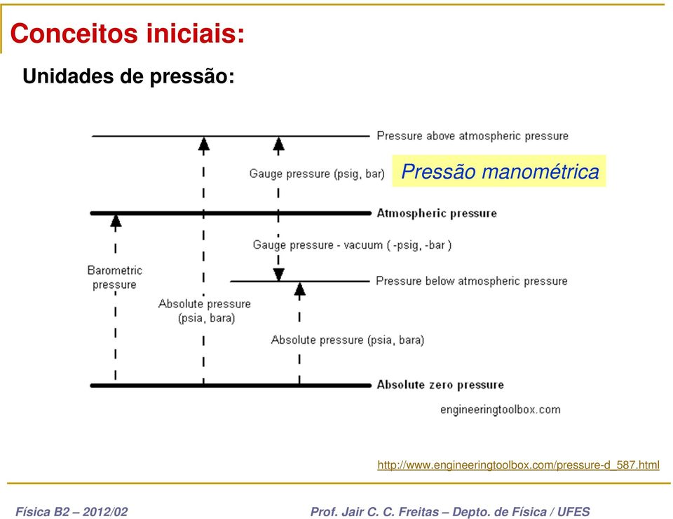 manométrica http://www.