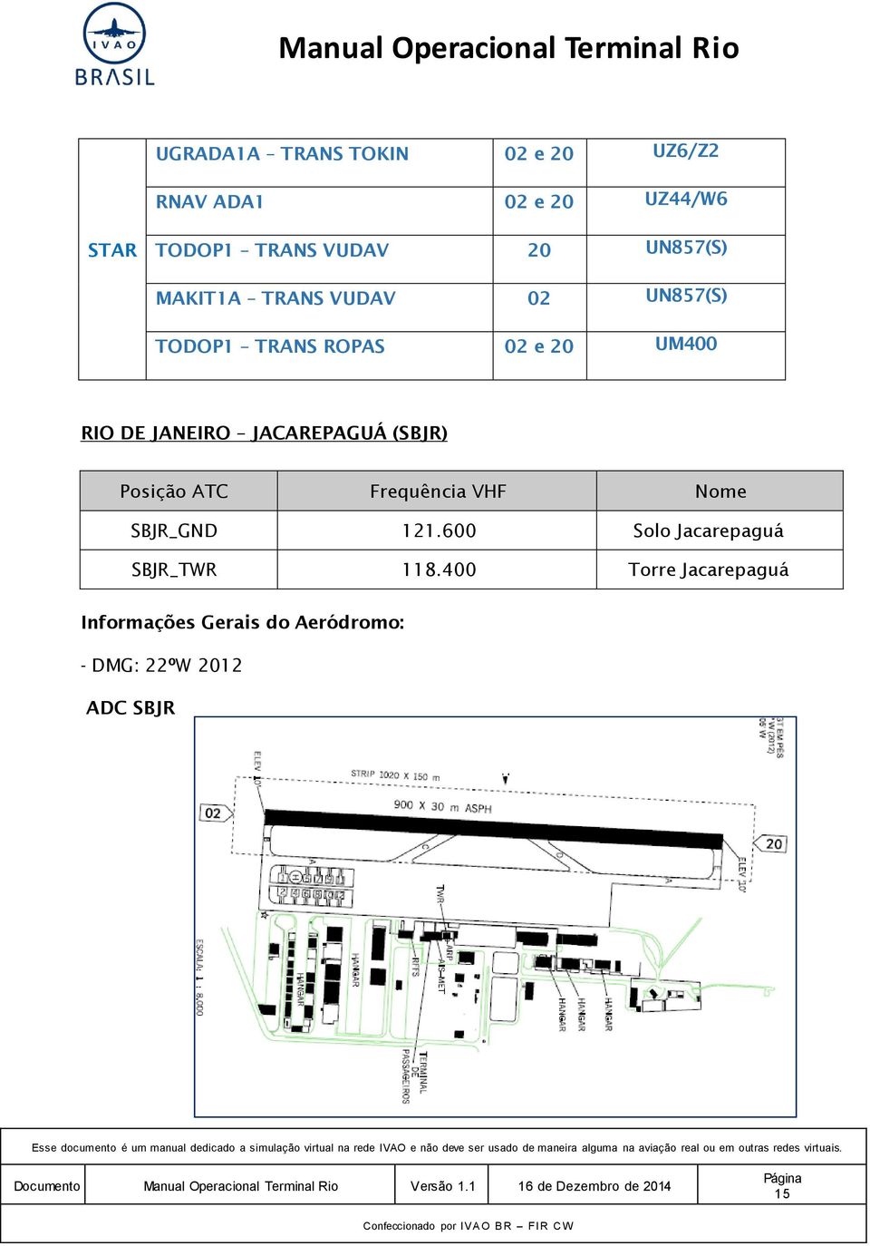 JACAREPAGUÁ (SBJR) Posição ATC Frequência VHF Nome SBJR_GND 121.