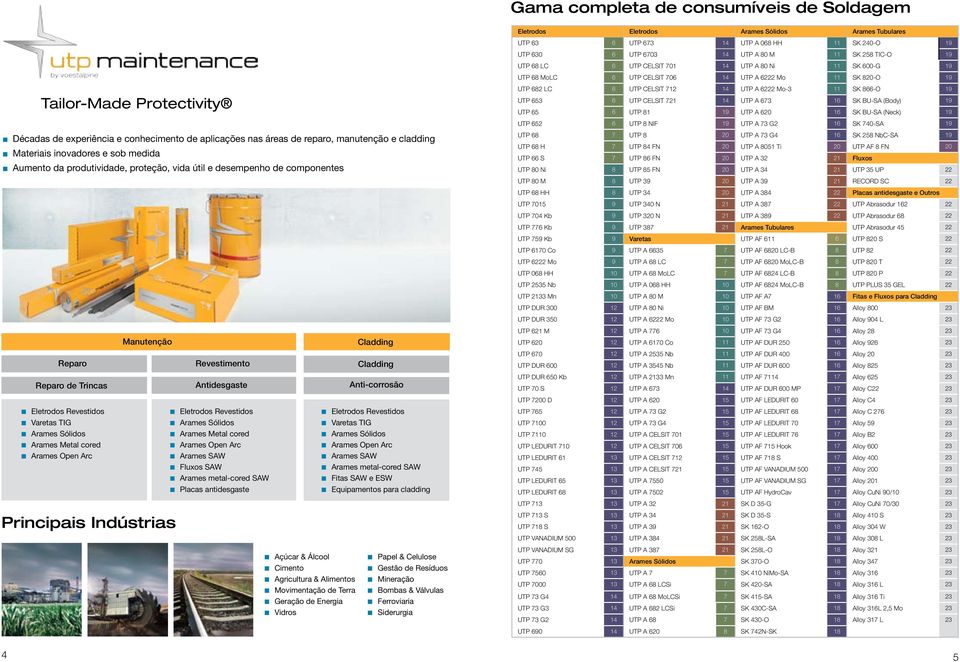 Open Arc Principais Indústrias Antidesgaste Revestidos Arames Sólidos Arames Metal cored Arames Open Arc Arames SAW Fluxos SAW Arames metalcored SAW Placas antidesgaste Açúcar & Álcool Cimento