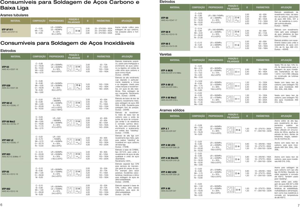 4 E31216 C 0,05 Mn 1,30 Si 0,65 C 0,08 Cr 19,00 Ni 10,00 Mn Mo 0,70 C 0,06 Mn Cr 19,00 Ni 9,00 Mo 0,80 C 0,02 Cr 20,00 Ni 10,50 Cr 18,80 Ni 11,70 Mo 2,70 C 0,02 Mn 0,70 Cr 22,70 Ni 1 C 0,10 Cr 23,00