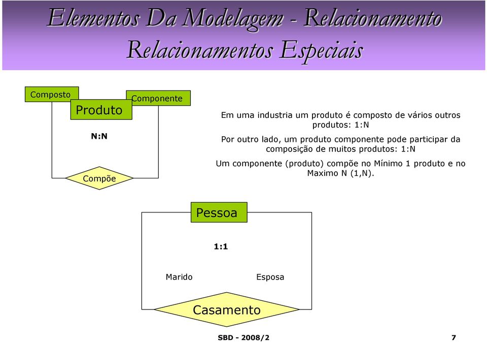 composição de muitos produtos: 1: Compõe Um componente (produto) compõe no