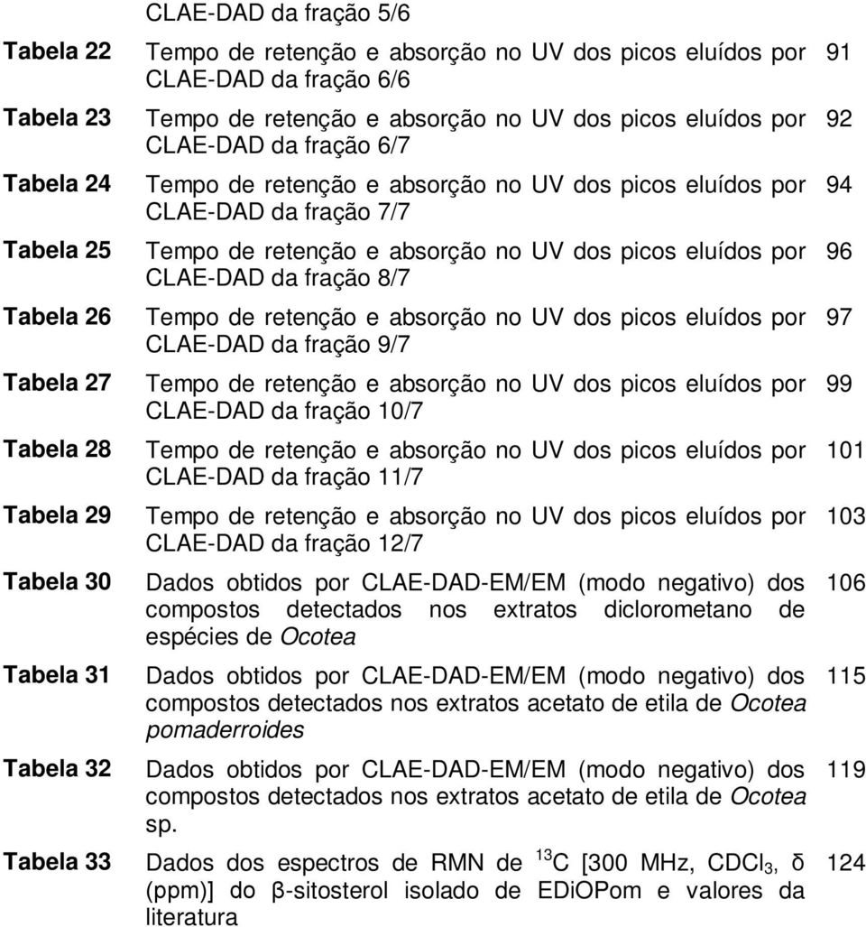 retenção e absorção no UV dos picos eluídos por CLAE-DAD da fração 8/7 Tempo de retenção e absorção no UV dos picos eluídos por CLAE-DAD da fração 9/7 Tempo de retenção e absorção no UV dos picos