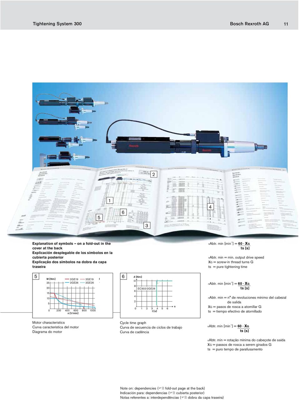 output drive speed xg = screw-in thread turns G ts = pure tightening time 5 6 M [Nm] 25 20 15 10 5 0 2GE19 2GE26 2GE19 2GE26 200 400 600 800 1000 n [1/min] M 1 M [Nm] 10 8 EC302/2GE26 6 4 2 0 1 2 3 4