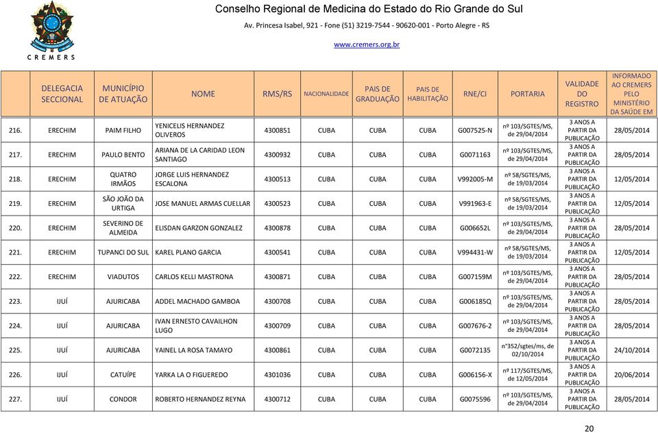 CUBA CUBA CUBA G0071163 4300513 CUBA CUBA CUBA V992005-M JOSE MANUEL ARMAS CUELLAR 4300523 CUBA CUBA CUBA V991963-E ELISDAN GARZON GONZALEZ 4300878 CUBA CUBA CUBA G006652L 221.